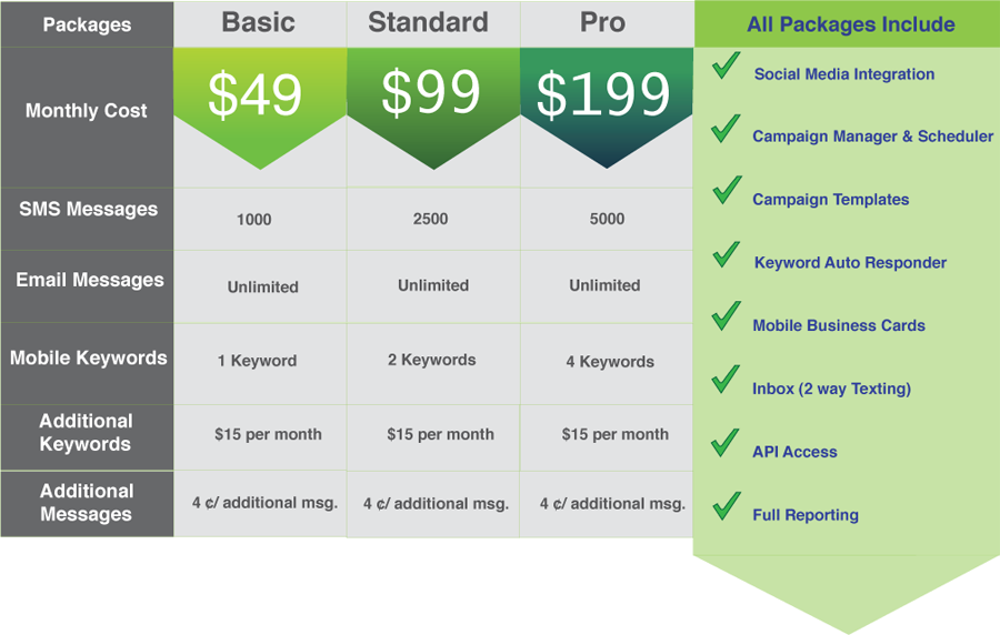 Txtwire Pricing Sheet